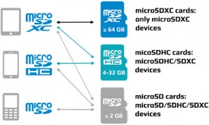 microsd-compatibility-en