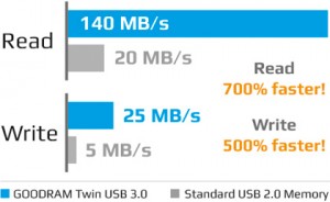 twin-speeds